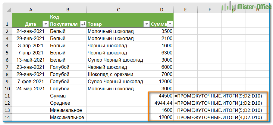 Результат номер. Промежуточные итоги в excel. Функция промежуточные итоги в excel. Промежуточный итог в excel как посчитать. Эксель промежуточные итоги в таблице.