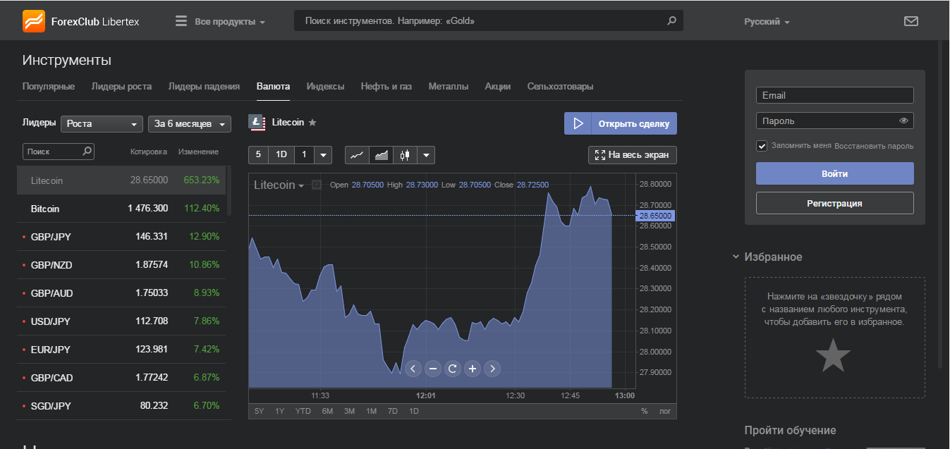 Торговая платформа Libertex