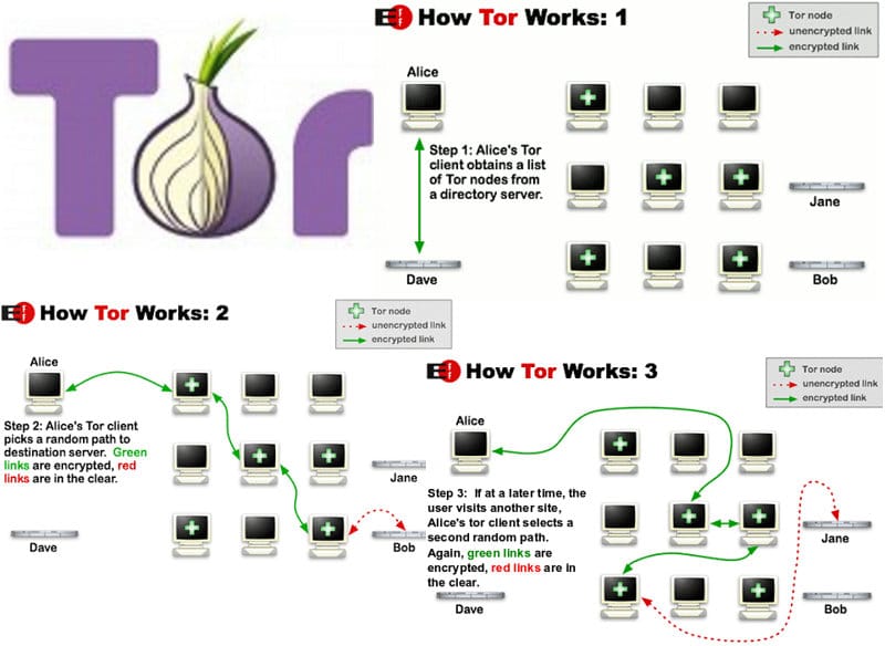 tor client browser даркнет