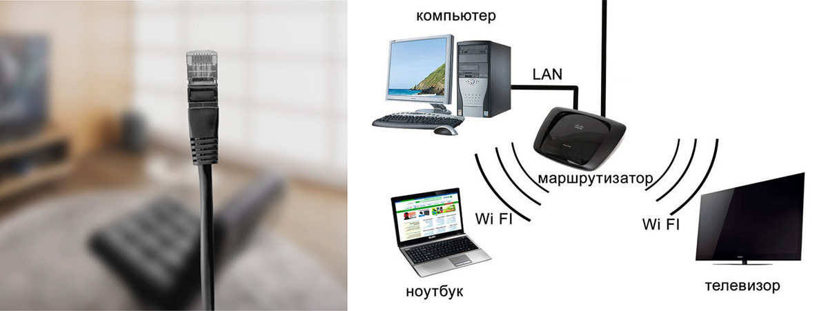 Как транслировать с ноутбука на телевизор. HDMI через роутер. Подключение телевизора к ноутбуку по вай фай. Как подключить ноут к телевизору через WIFI. Microsoft для приема видео по Wi-Fi с ноутбука на телевизор.