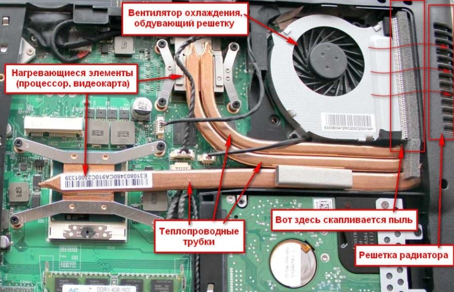 Замена термопасты на ноутбуке леново видео