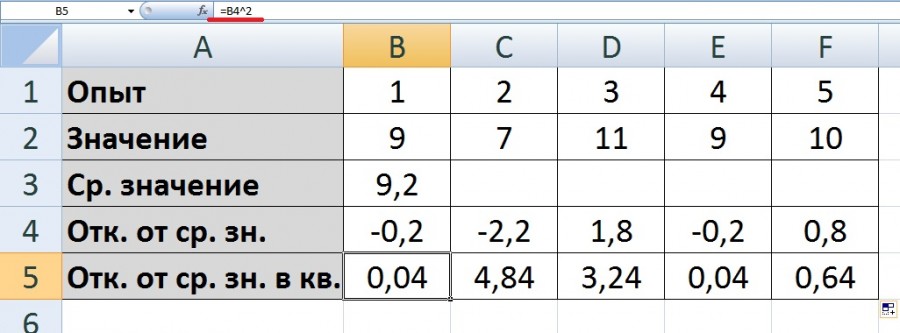 Составьте таблицу квадратов отклонений от среднего. Среднеквадратичное отклонение в excel. Квадрат отклонения в excel. Среднеквадратичное отклонение в эксель. Сумма квадратов чисел в excel.