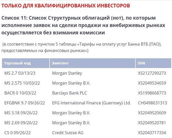 Квалифицированными инвесторами являются. Требования для квалифицированного инвестора. Статус квалифицированных инвесторов. Пример акций для квалифицированного инвестора. Брокер квалифицированный инвестор.