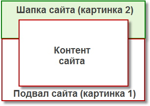 Как в css сделать картинку задним фоном в