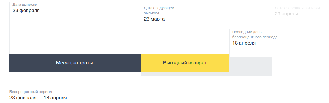 Тинькофф дней без процентов. Беспроцентный период тинькофф платинум. Льготный период кредитной карты тинькофф. Карта тинькофф беспроцентный период. Беспроцентный период по кредитной карте тинькофф.