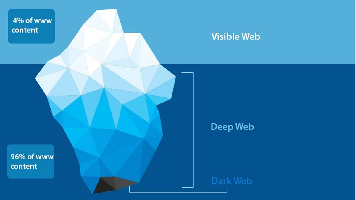 Deepnet darknet даркнет сколько информации в интернете