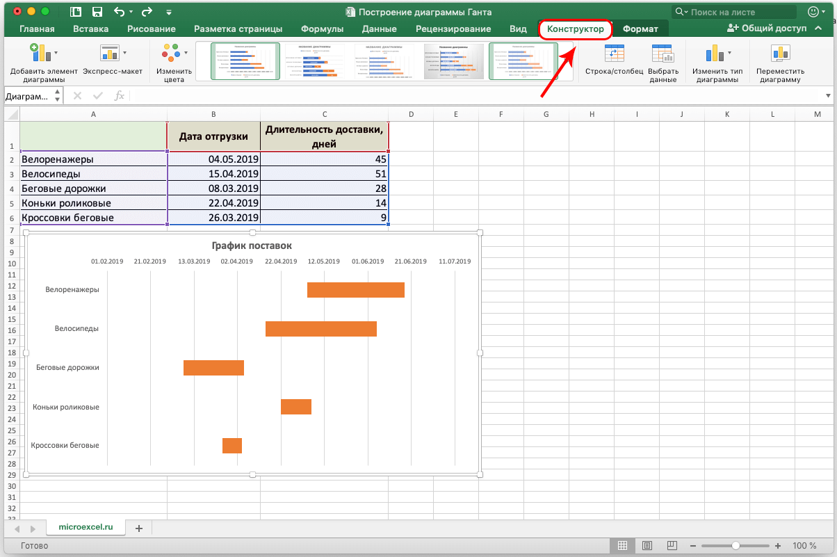 График выполнения excel. Эксель график Ганта. Проектная диаграмма Ганта в excel. Ленточный график в excel. График проекта диаграмма Ганта в excel.