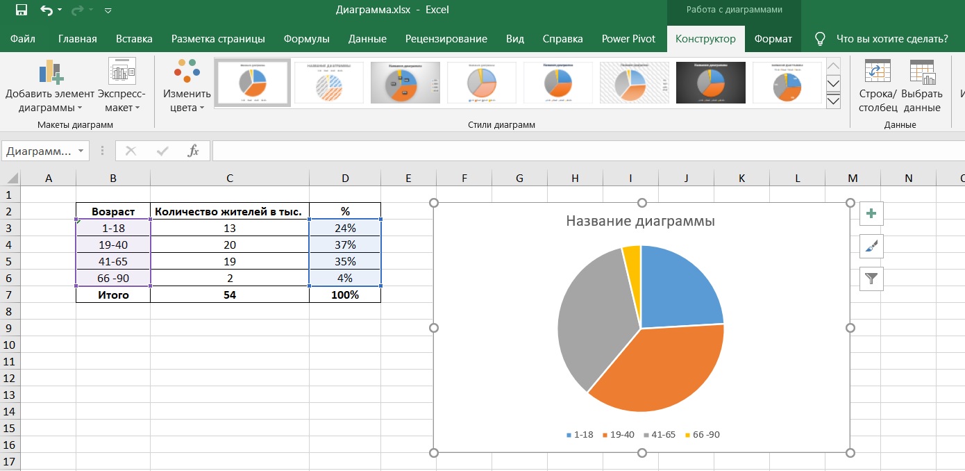 Как построить диаграмму в excel по данным таблицы в процентах