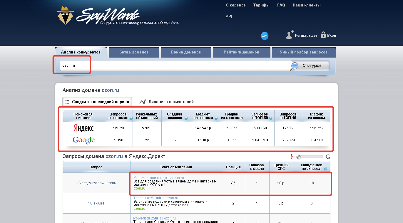 Service 11. Spywords. Spywords анализ конкурентов. Spywords логотип. Spywords ключевые запросы.